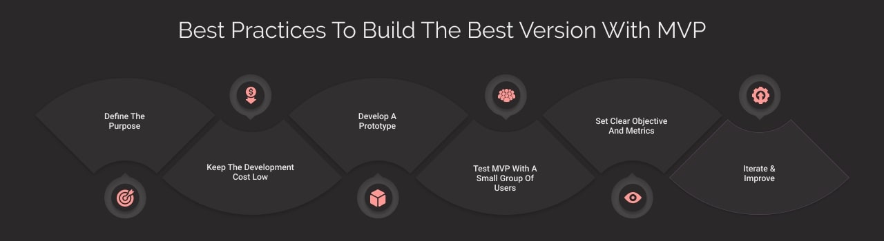 Best Practices - MVP dark