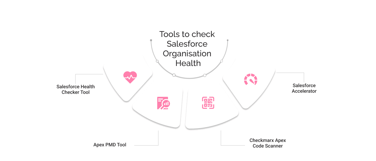4 tools for Salesforce Org Health Check
