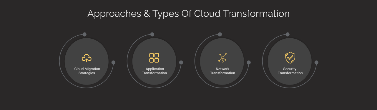 Approaches & Types Of Cloud Transformation Dark Img