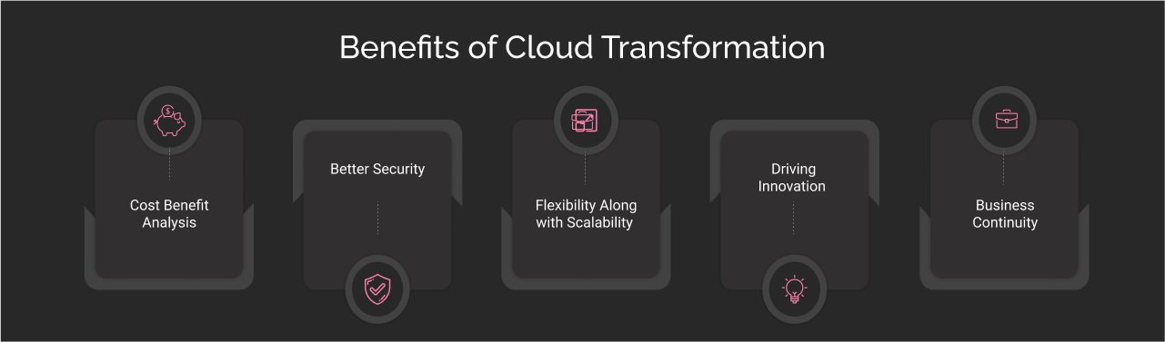 Benefits of Cloud Transformation Dark Img