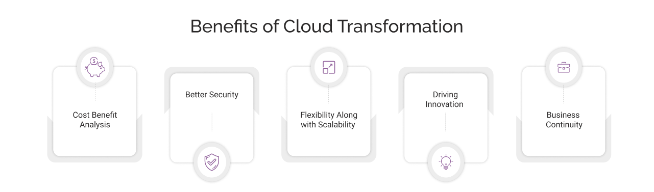 Benefits of Cloud Transformation Light Img