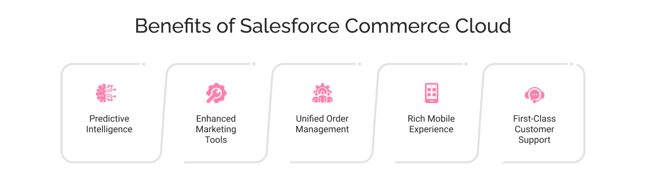 benefits of salesforce commerce cloud