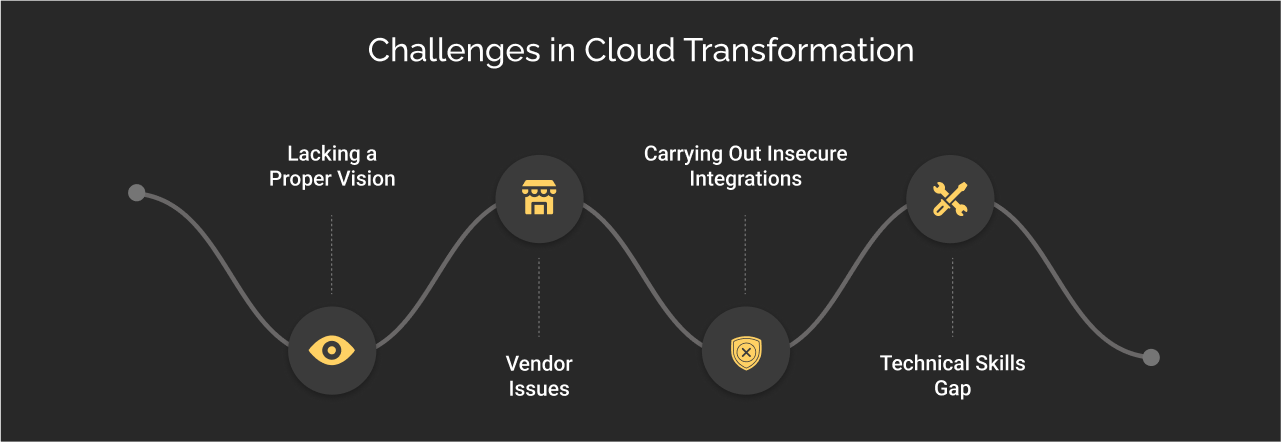Challenges Faced in Cloud Transformation Dark Img