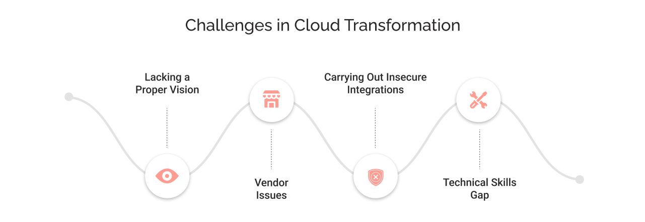 Challenges Faced in Cloud Transformation Light Img