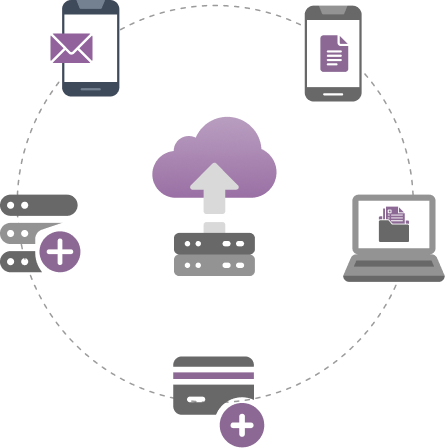 Cloud Migration Journey