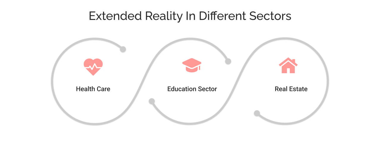 Extended Reality in Different Sectors