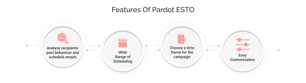 Features of Pardot ESTO