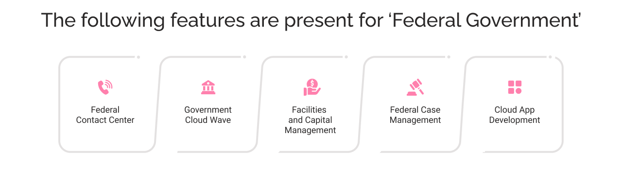 Federal Government Salesforce Government Cloud
