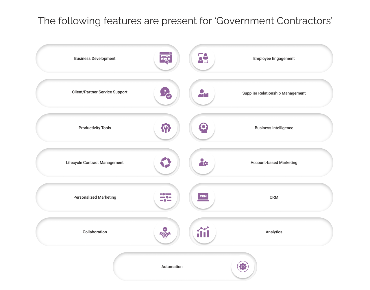 Government Contractors salesforce government cloud