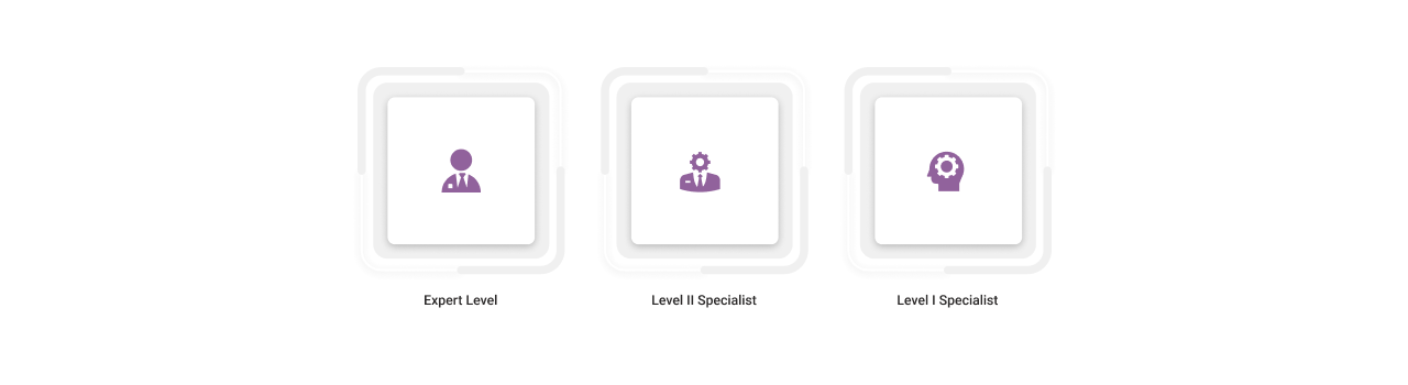 Titles Representing the Achievement Details