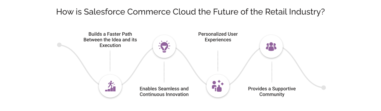 Salesforce Commerce Cloud Future of Retail