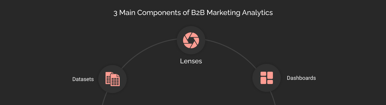 3 Main Components of b2b Marketing Analytics dark