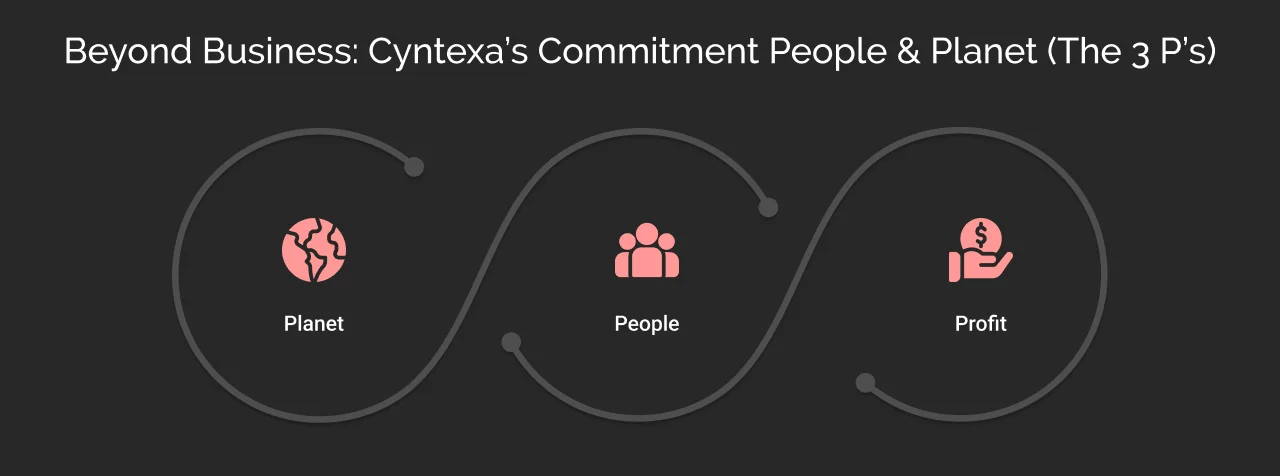 Beyond Business: Cyntexa’s Commitment to People & Planet Dark