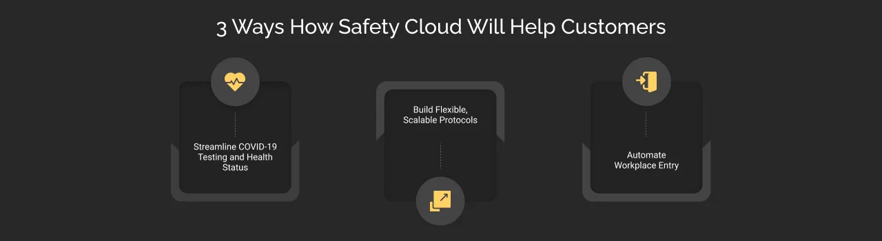 3 Ways How Safety Cloud Will Help Customers 3 Ways How Safety Cloud Will Help Customers