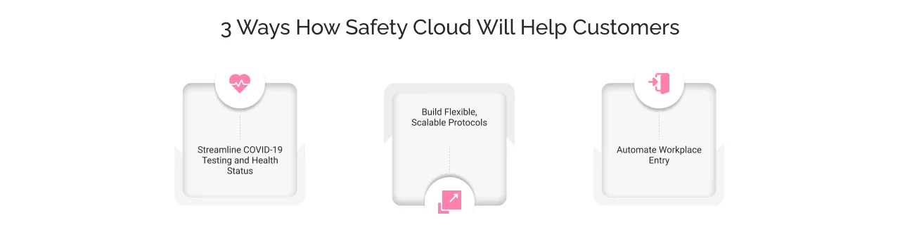 3 Ways How Safety Cloud Will Help Customers 3 Ways How Safety Cloud Will Help Customers