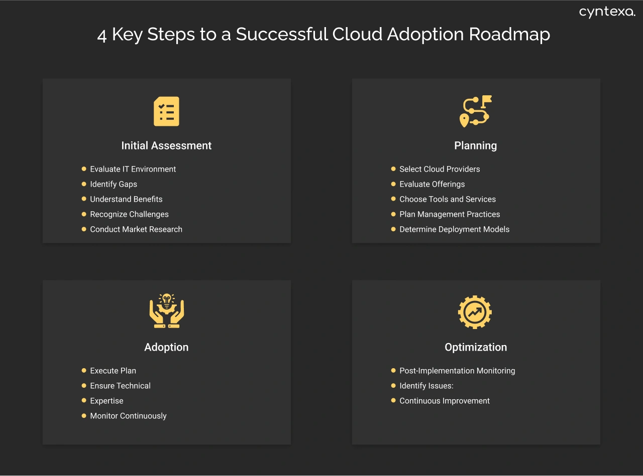 Cloud Adoption Strategy Dark Img
