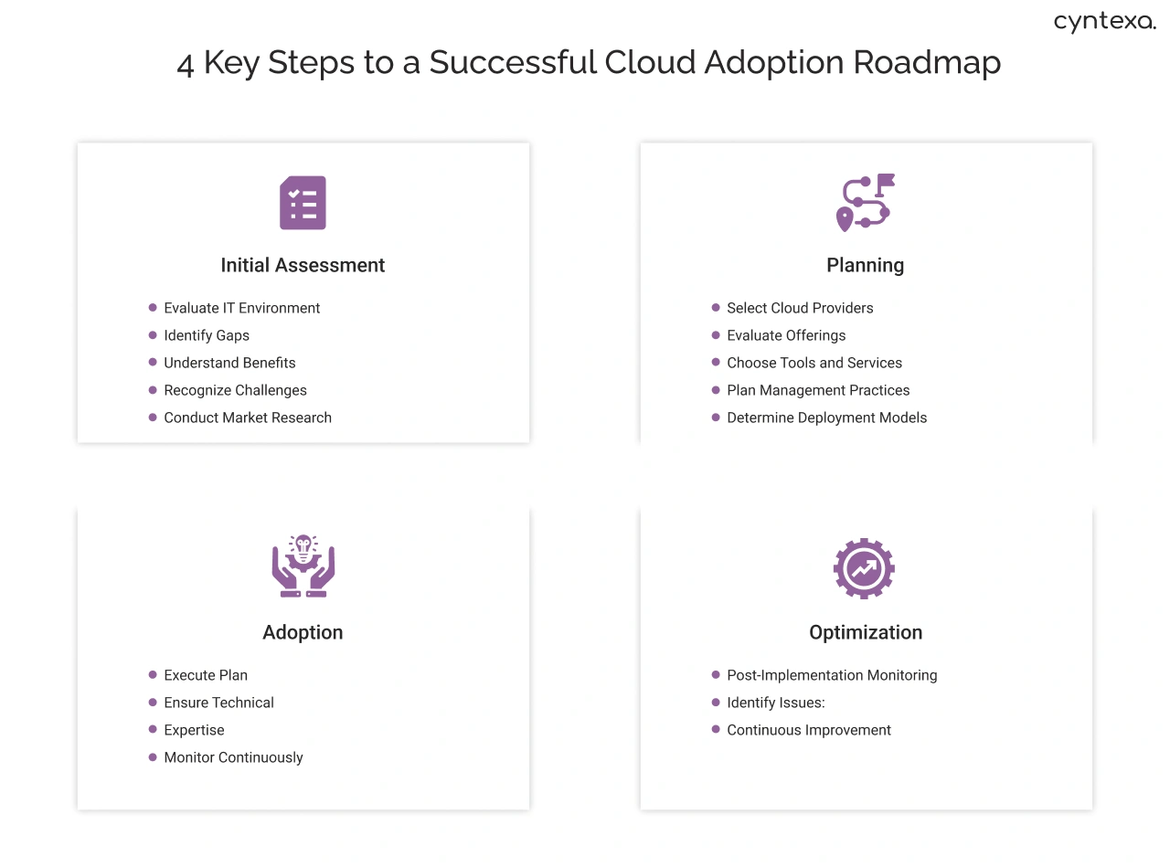 Cloud Adoption Strategy Img