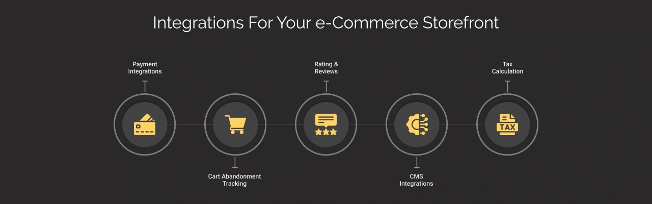 5 best ecommerce integrations Dark