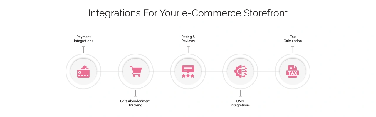 5 best ecommerce integrations