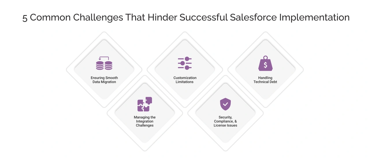5 Common Challenges that Hinder Successful Salesforce Implementation Light Img