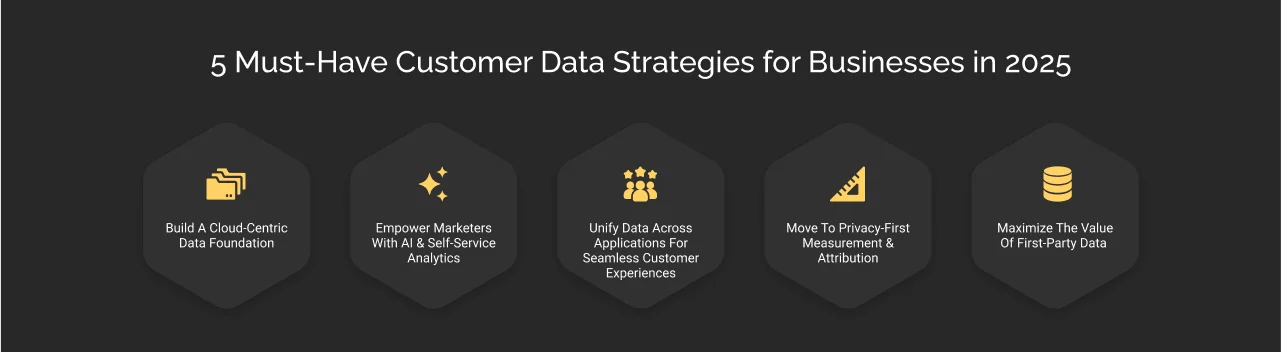 5 Must-Have Customer Data Strategies for Businesses in 2025 dark