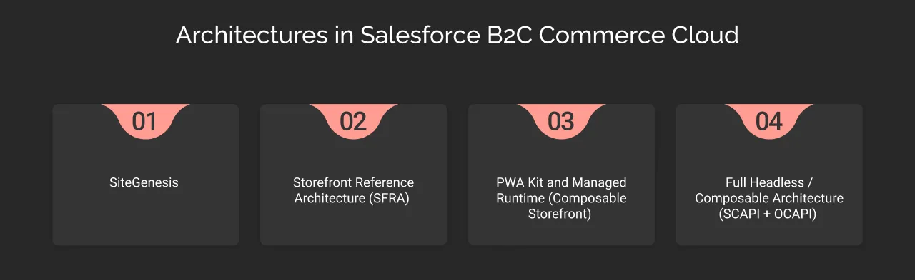 7 Benefits of Salesforce B2C Commerce Cloud dark