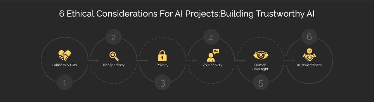 7 Ethical Considerations for AI Projects Dark
