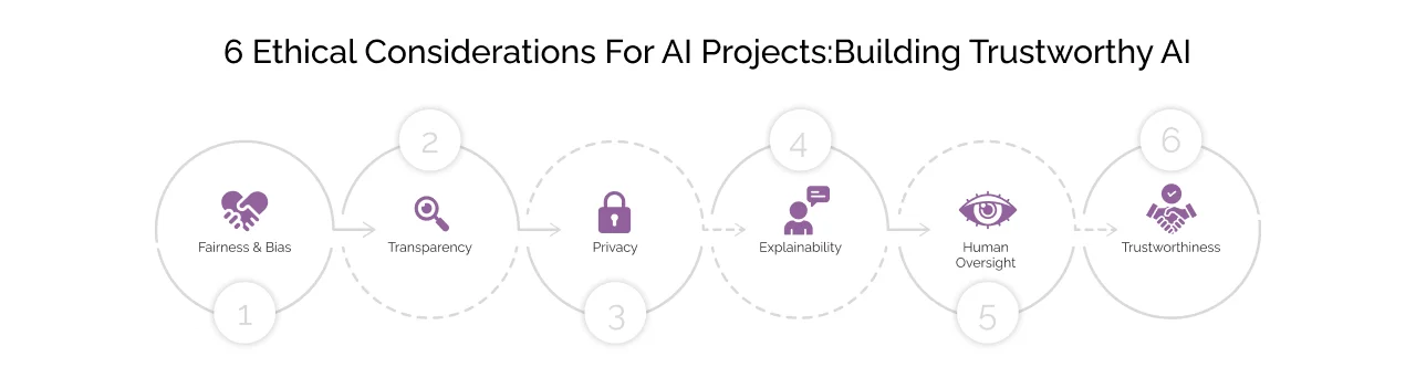 7 Ethical Considerations for AI Projects