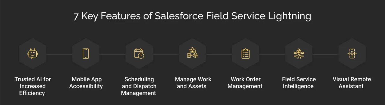 7 Key Features of Salesforce Field Service Lightning dark