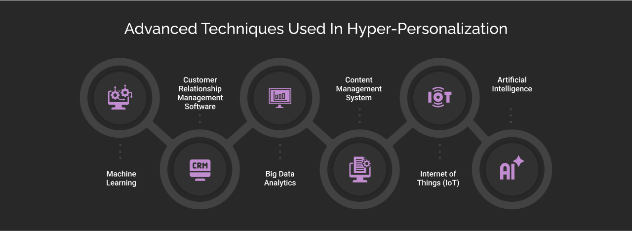 Advanced Techniques Used in Hyper-Personalization dark