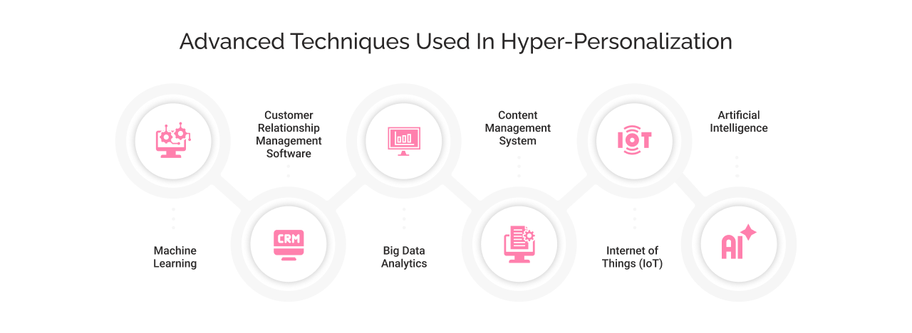 Advanced Techniques Used in Hyper-Personalization