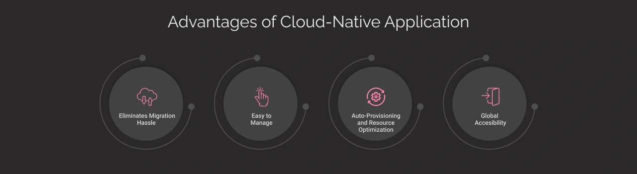 Advantages of Cloud-Native Application Dark Img