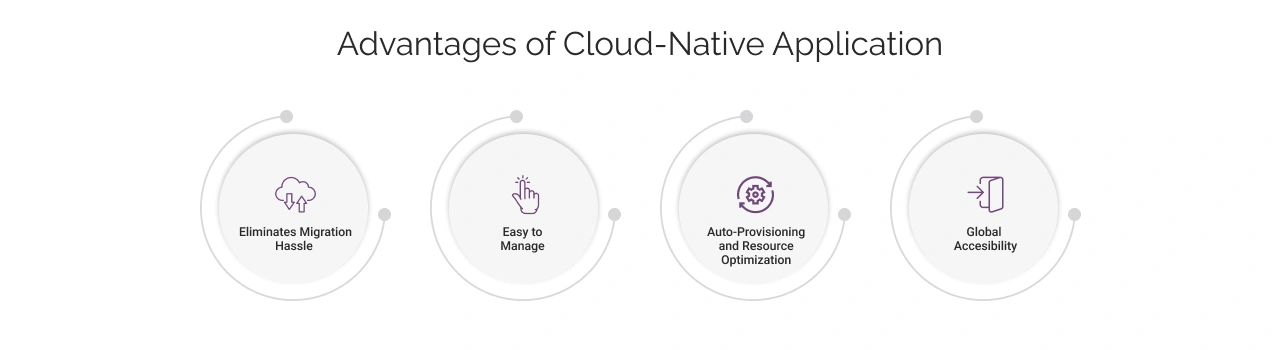 Advantages of Cloud-Native Application Light Img