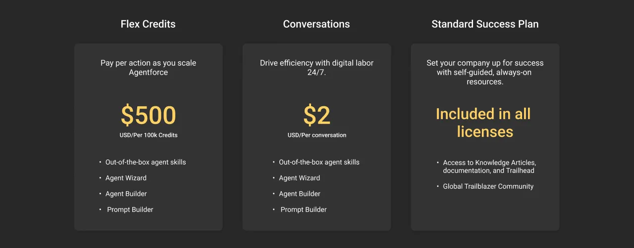 agentforce pricing table dark