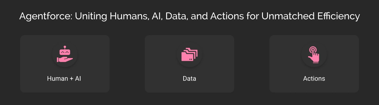 Agentforce: Uniting Humans, AI, Data and Actions Dark Img