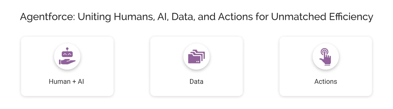 Agentforce: Uniting Humans, AI, Data and Actions Img