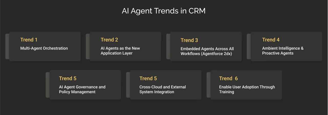 AI Agent Trends in CRM dark