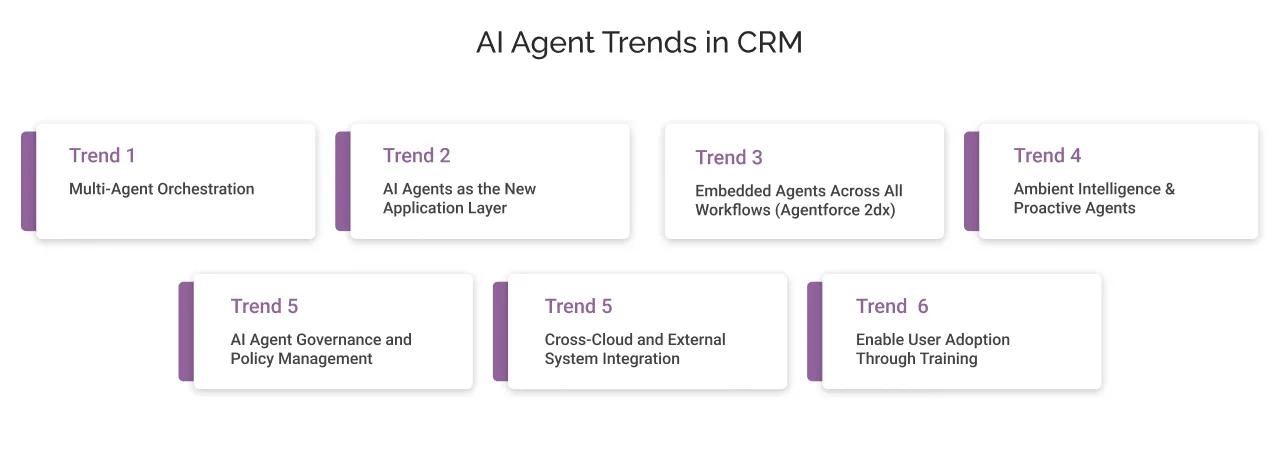 AI Agent Trends in CRM light