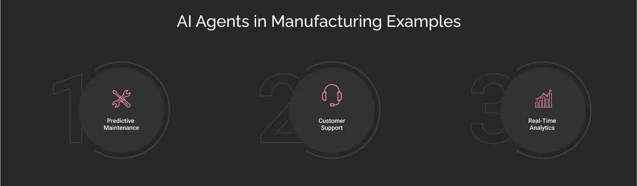 AI Agents in Manufacturing Examples dark