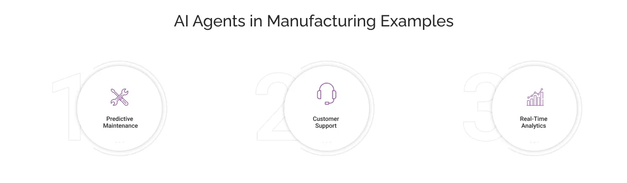 AI Agents in Manufacturing Examples light