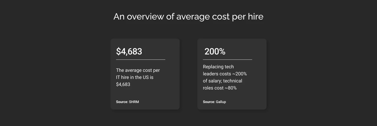 An overview of average cost per hire