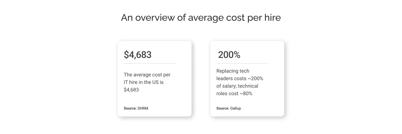 An overview of average cost per hire