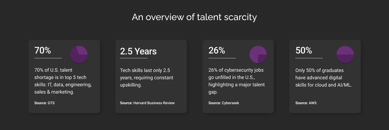 An overview of talent scarcity