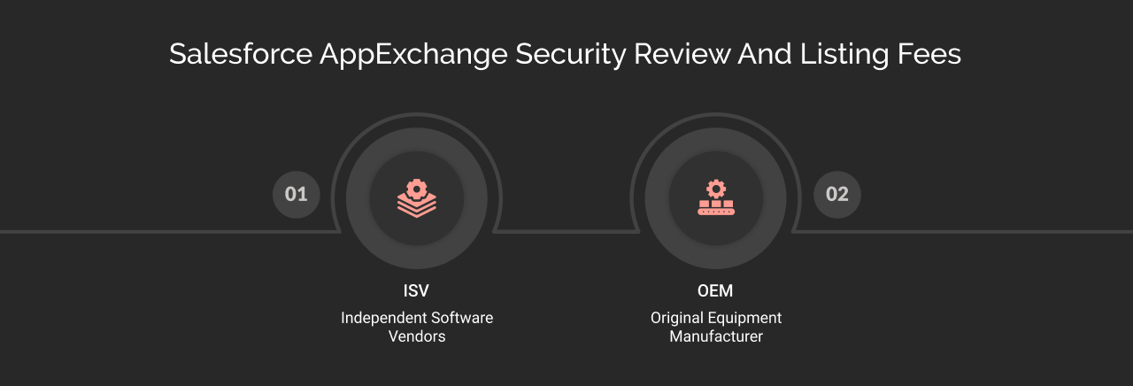 AppExchange Security Review and Listin Fees dark