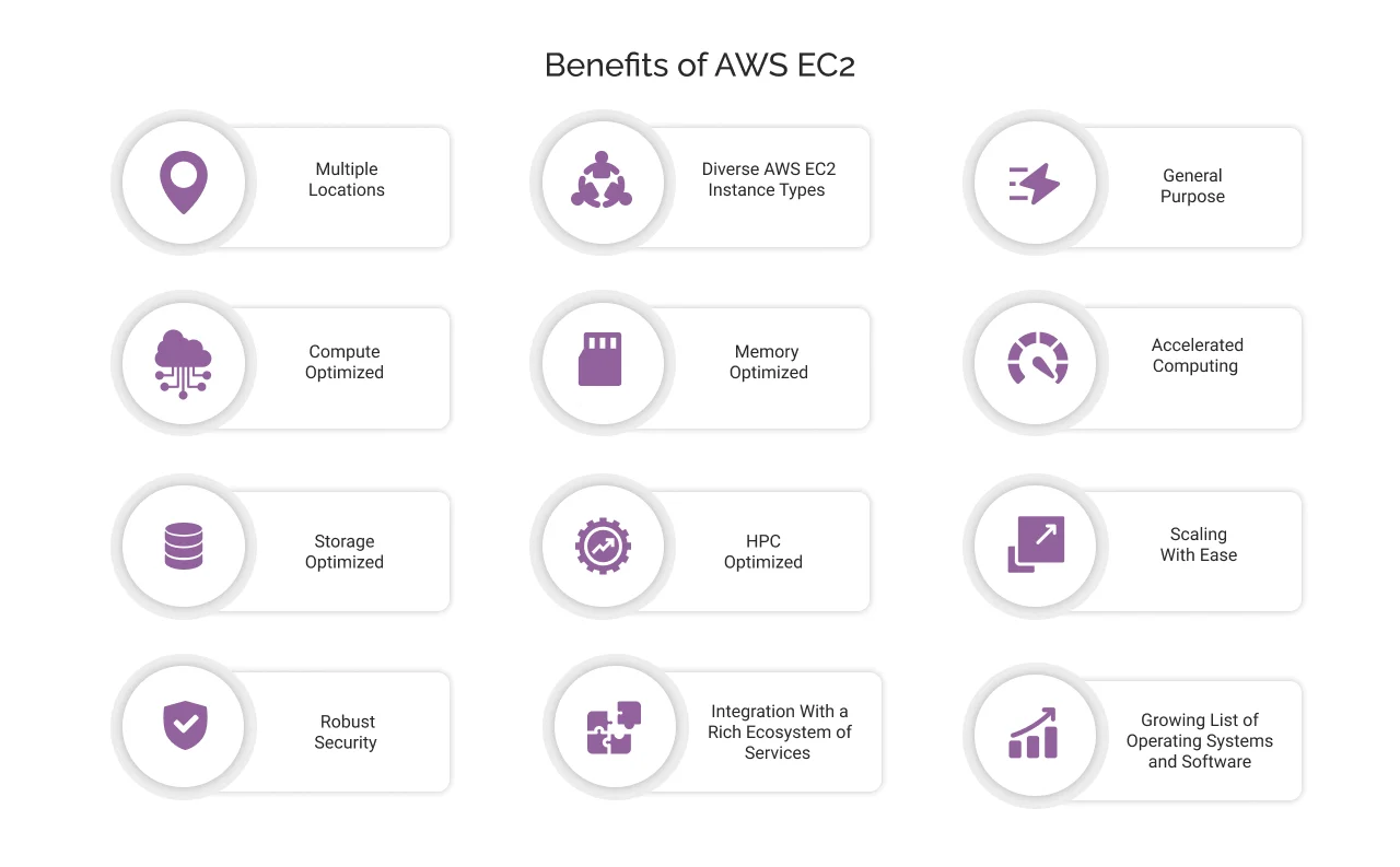 AWS EC2 Benefits light