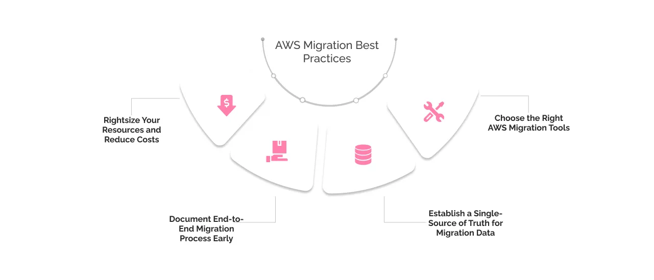AWS Migration Best Practices light