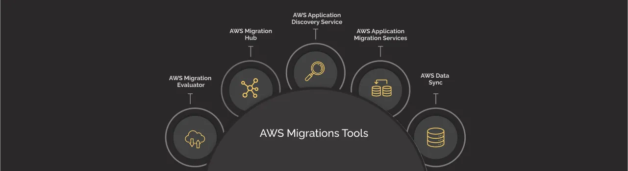 AWS Migrations Tools dark
