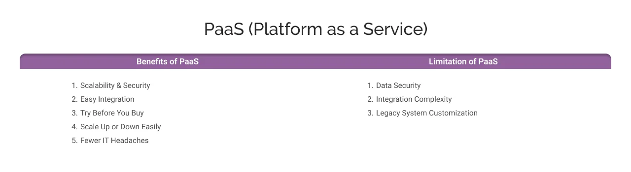 Benefits and Disadvantages of PaaS