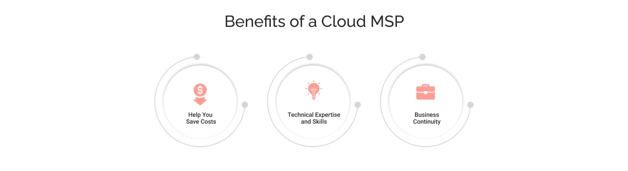 Benefits Of Cloud MSP Light
