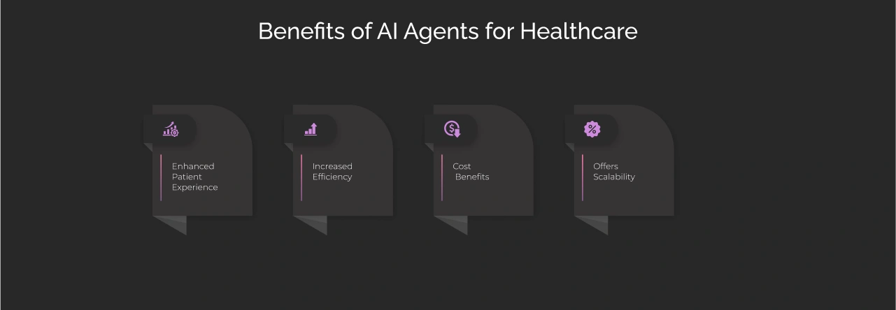 Benefits of Having AI Agents For Healthcare Dark Img